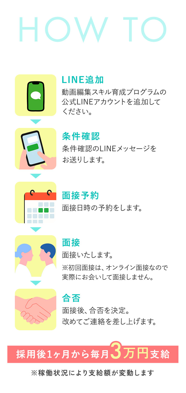 ご利用までの流れ